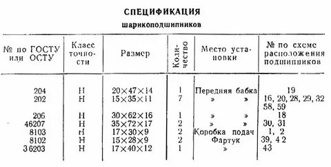 Токарный станок тв 4 технические характеристики