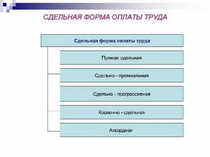 Компенсационная заработная плата это