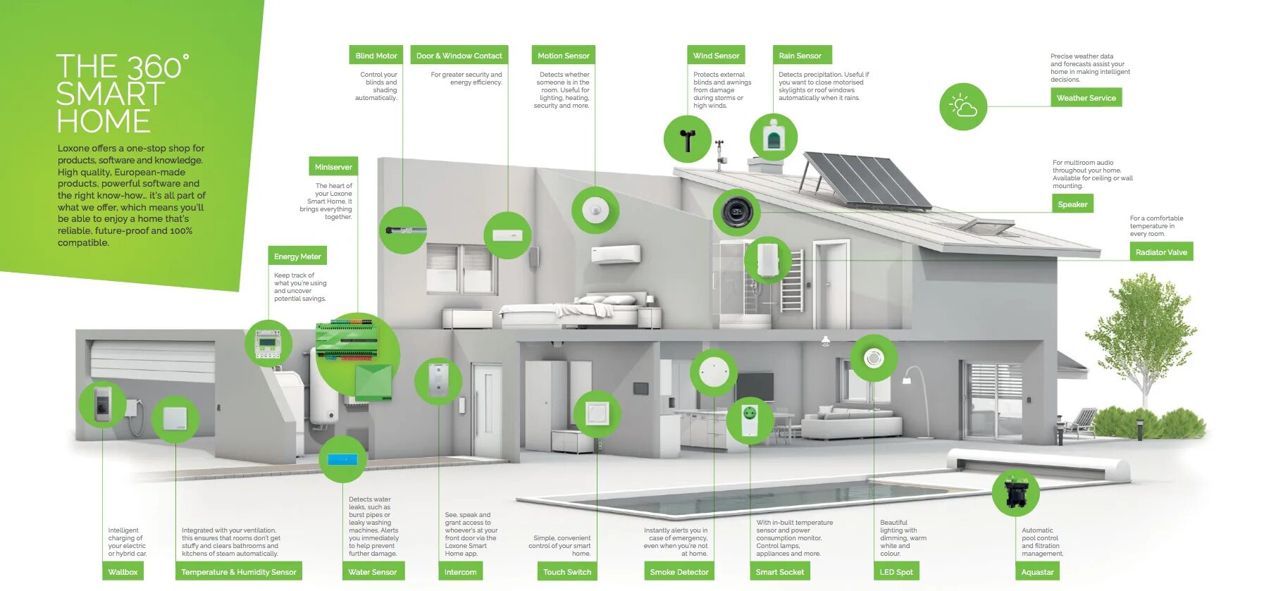 Smarthome oisrf ru. Умный дом автоматизация. Сервер умного дома. Схема установки умный дом. Домофон умный дом Loxone.