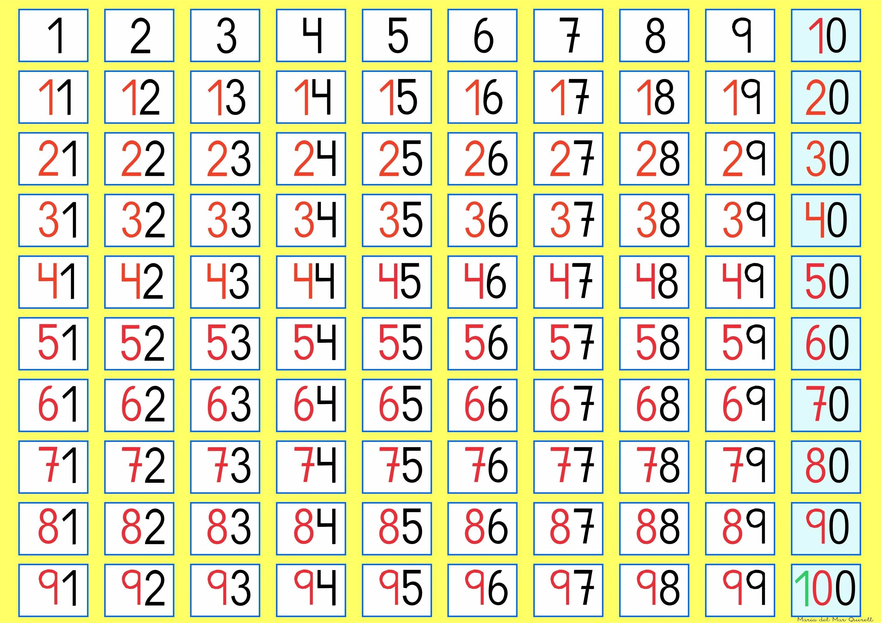 Цифры в разброс от 1 до 100. Карточка с числами от 1 до 100. Сумма чисел до 100. Рамка-вкладыш larsen математика счет от 1 до 100 (ar10), 100 дет. Таблица цифр от 1-100.