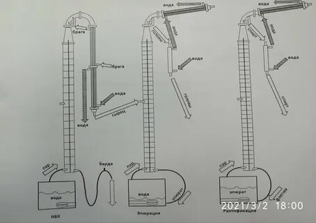 Перегонка зерновых на колонне