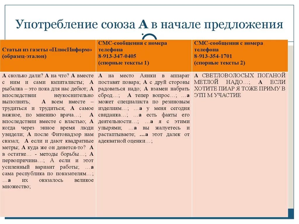 Предложение с союзом сколько. Союзы в начале предложения. Предложения с союзом когда в начале. Употребление союзов в предложении. Союз а может употребояться в начале предложения.