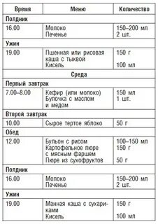 Что можно давать детям на полдник