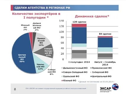 Сколько агентство