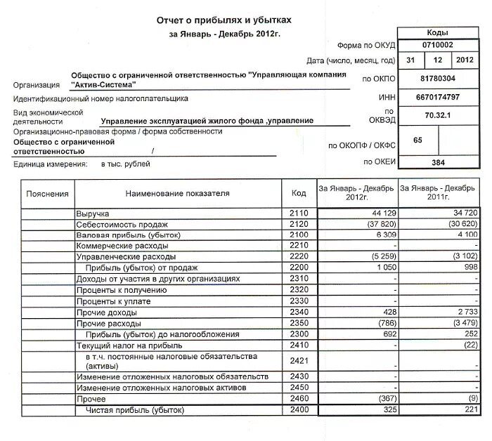 Годовой отчет деятельности предприятия