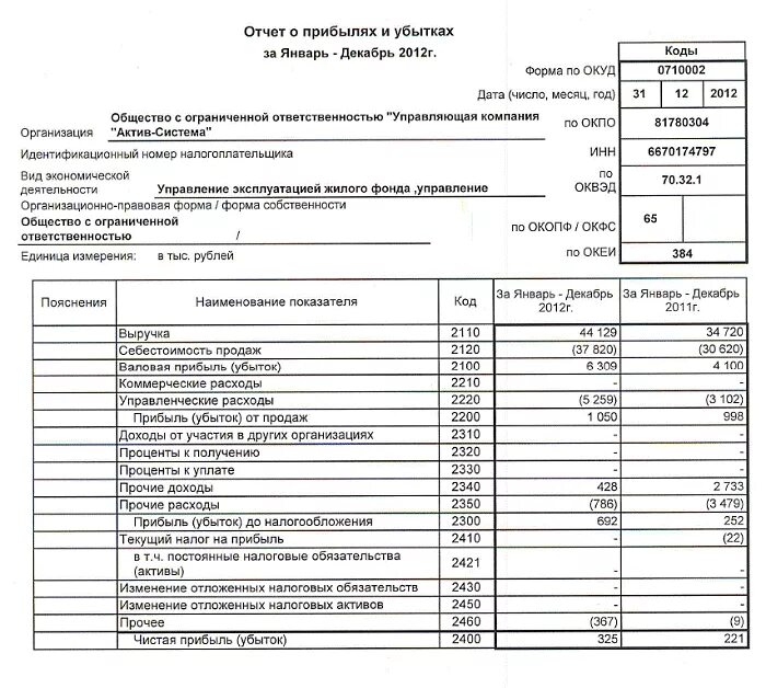 Бухгалтерская финансовая отчетность составление и анализ. Структура отчета о прибылях и убытках предприятия. Отчет о финансовых результатах коммерческой организации. Форма отчета о прибылях и убытках предприятия. Отчет о прибылях и убытках форма 2.