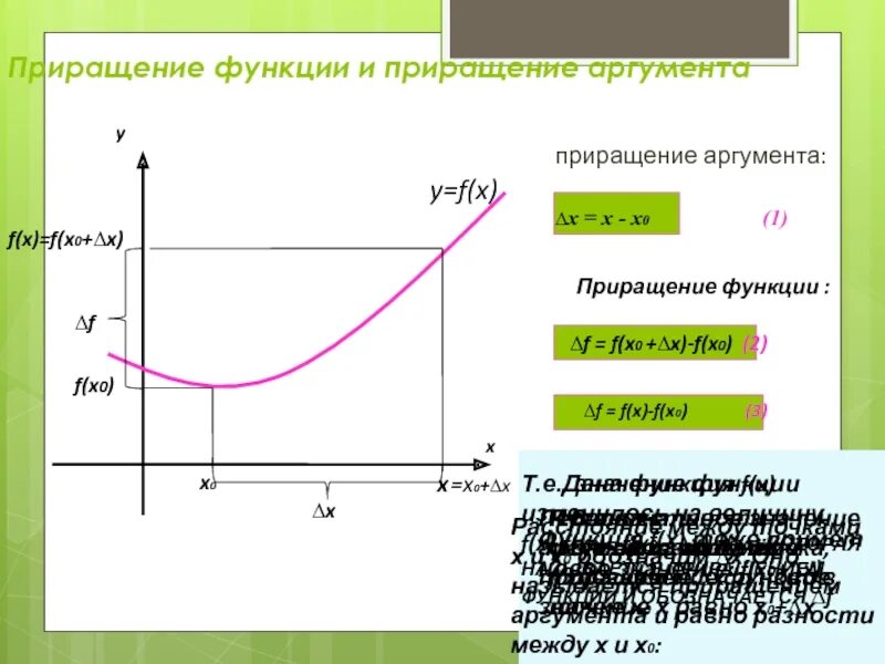 Приращение аргумента x. Приращение функции. Геометрический смысл приращения. Понятие приращения функции и приращения аргумента. Приращение аргумента и приращение функции.