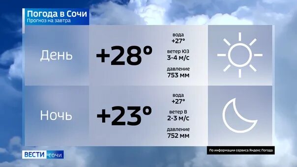 Погода орел на месяц точный прогноз. Температура в сочи летом. погода в сочи на 10 дней. сочи температура зимой и летом. температура воздуха в сочи летом.