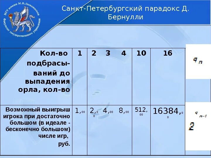 Практическая работа частота выпадения орла ответы. Санкт-Петербургский парадокс Бернулли. Санкт-Петербургский парадокс. Петербургский парадокс. Санкт-Петербургский парадокс симуляция.