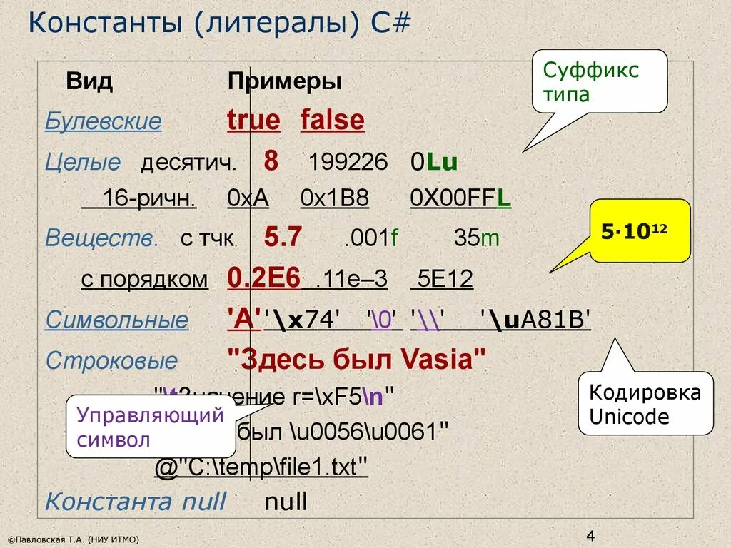 Константы цивилизации. Литеральные константы. виды констант в c#. константы литералы с++. const в программировании.