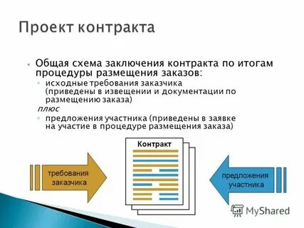 Плат требование это