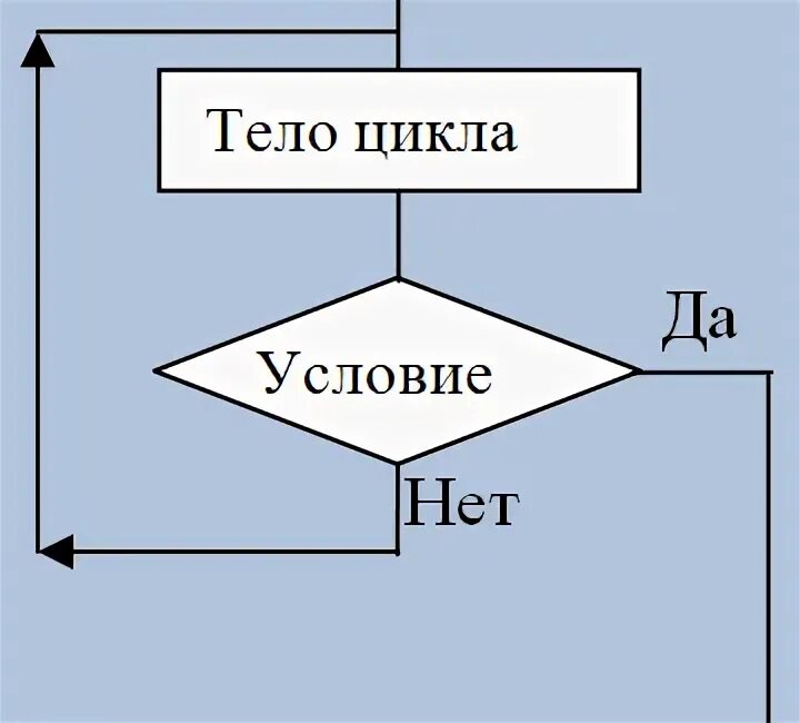 Контрольная работа основы алгоритмизации 2 вариант ответы