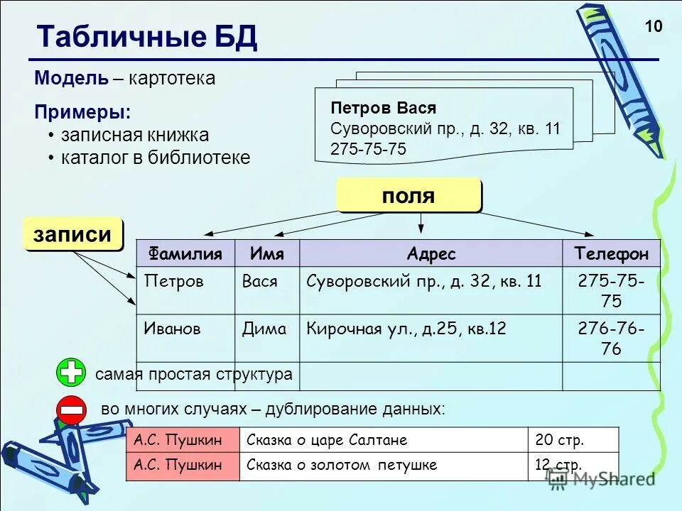 Базы данных характеризуются. Таблица базы данных. Пример таблицы БД. Базы данных примеры таблиц. Табличные базы данных примеры.