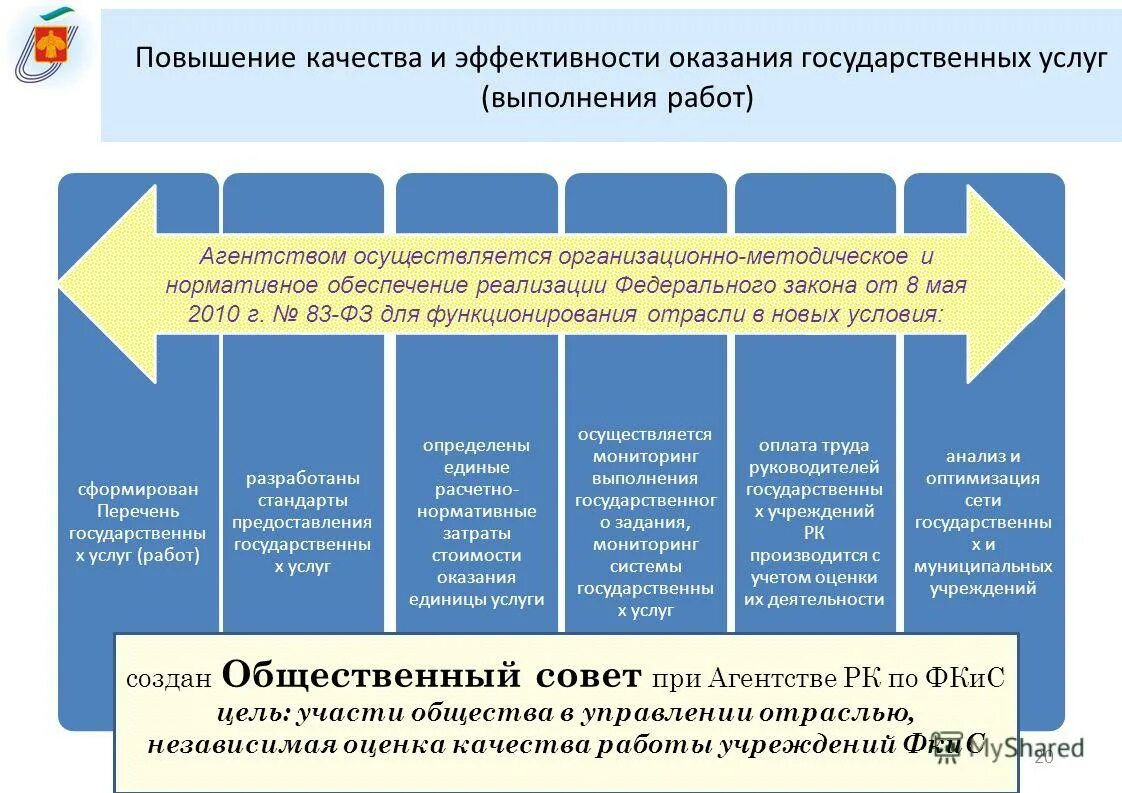 Повышение эффективности и качества услуг. Повышение качества государственных услуг. качество предоставления государственных услуг. стандарты качества предоставления государственных услуг. эффективность государственных услуг.