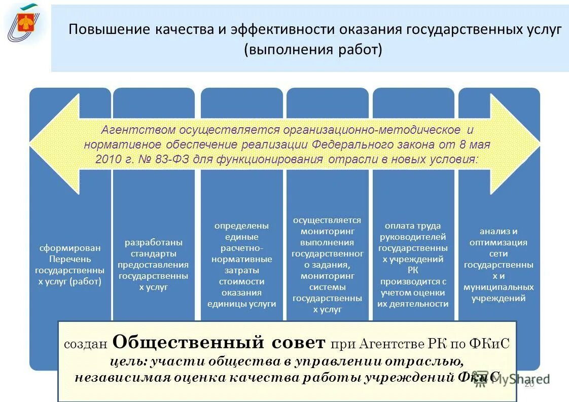 Оценка качества оказания государственных услуг. Повышение качества государственных услуг. Качество предоставления государственных услуг. Стандарты качества предоставления государственных услуг. Эффективность государственных услуг.