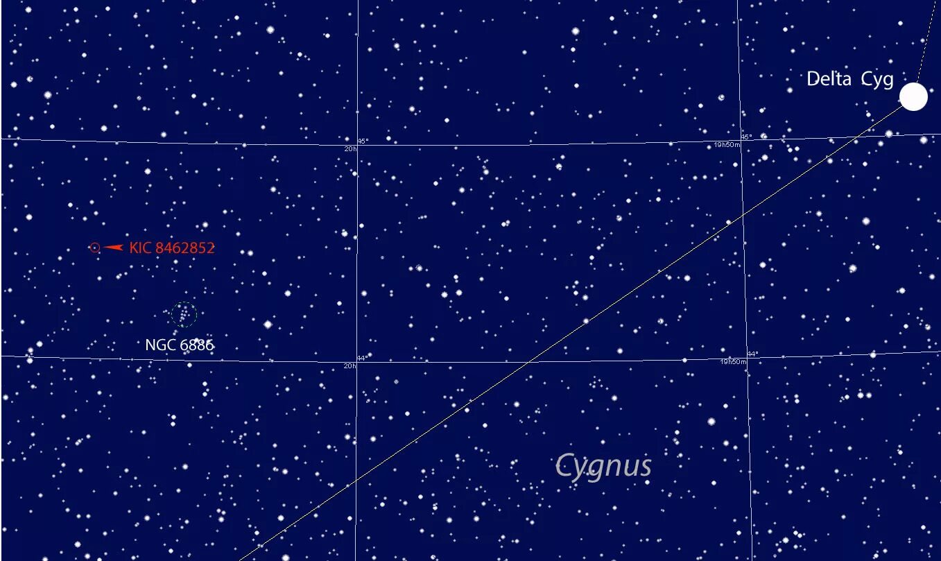 Как пройти три далекие звезды. Звезда kic 8462852. Созвездие лебедь. Созвездие лебедя на карте звездного неба. Звезда kic12268220c.