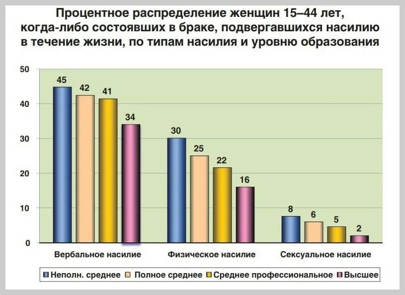 Домашнее насилие статистика мужчины. Статистика домашнего насилия в России 2020. Домашнее насилие статистика. Статистика домашнего насилия в России Росстат. Статистика по домашнему насилию.