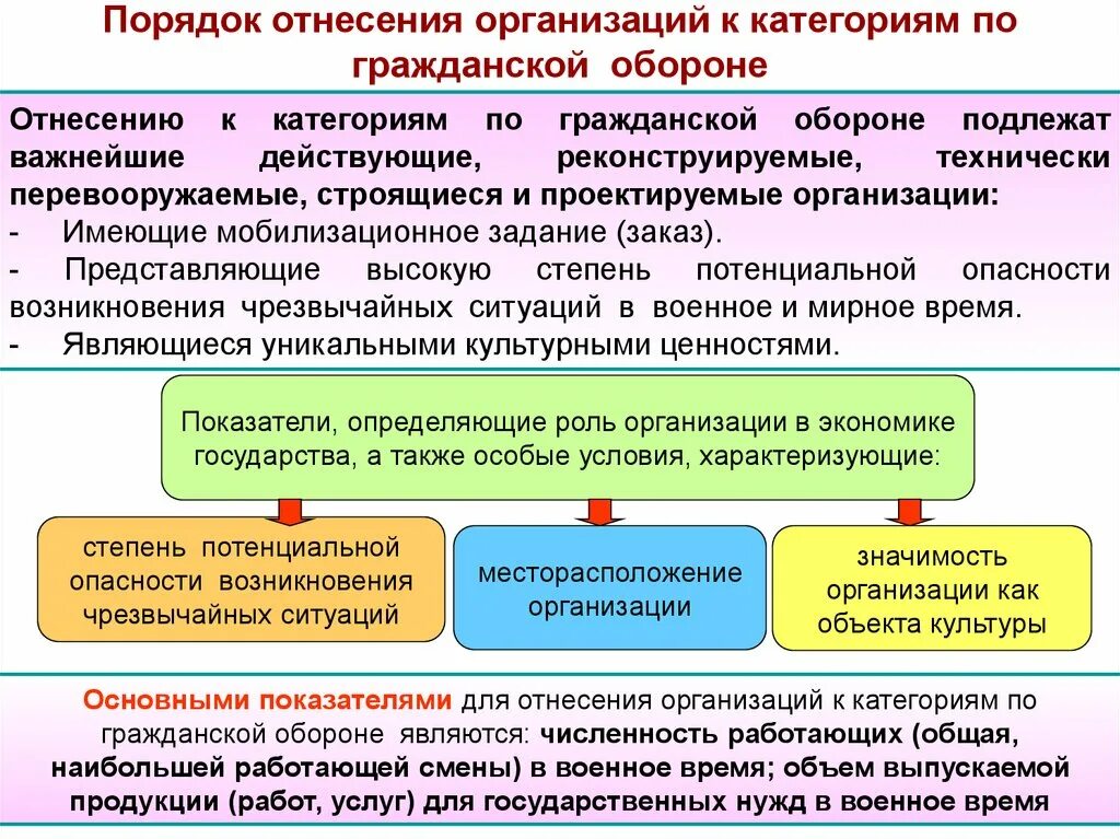 Категория по го и чс