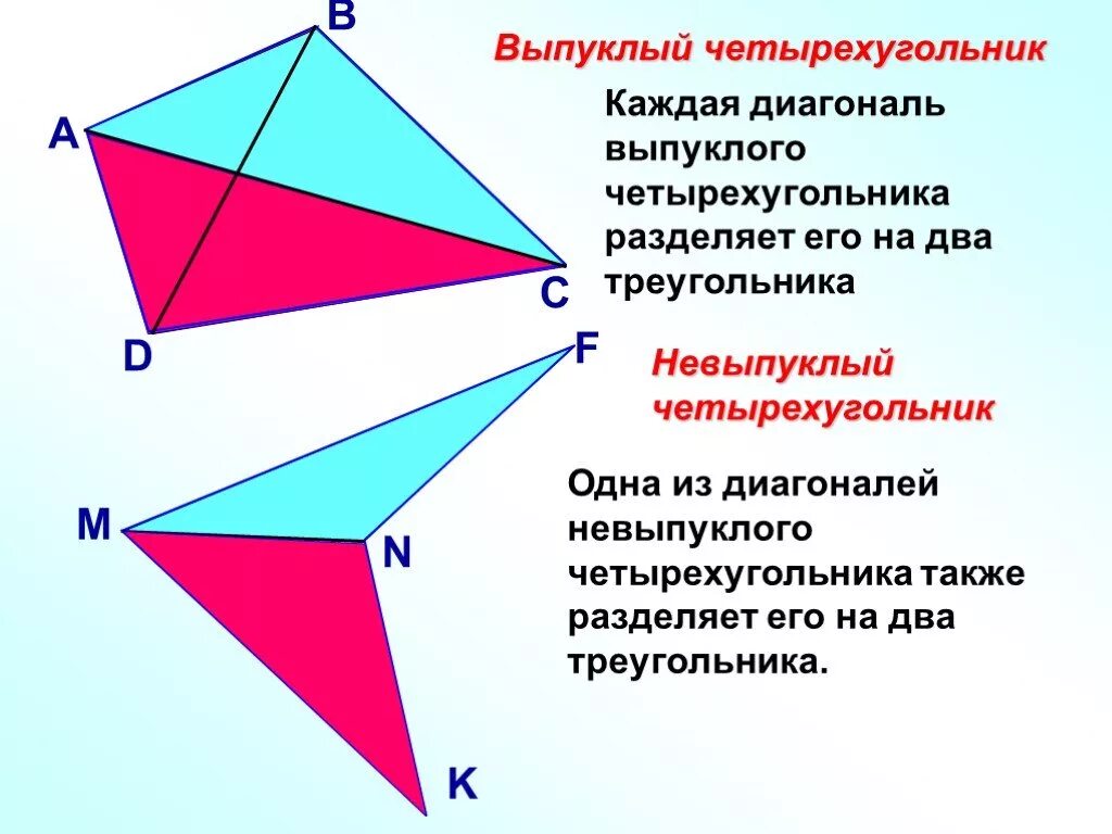 Диагональ 22 треугольника. Выпуклый четырехугольник. Выпуклый и невыпуклый четырехугольник. Выпуклыйчетырехуггольник. Выпусклвц четырёхугольник.