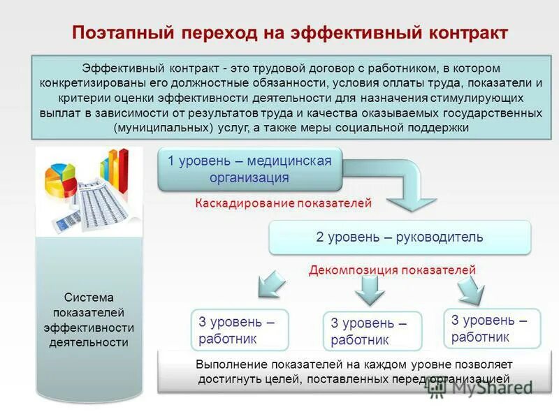 Переход на бюджетное учреждение