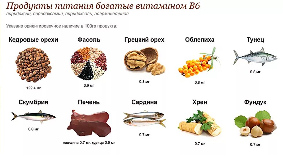 При переломе надо пить. Продукты при переломе. Продукты для срастания костей. Что полезно кушать при переломах. Пища при переломе костей.