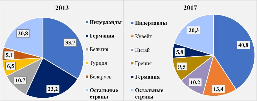 Страны импортеры меди. Страны импортеры медной руды. Мировой экспорт меди. Основные экспортеры меди.