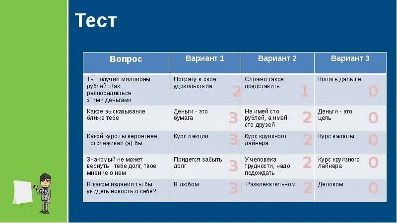 Распорядиться вариант. Тест ру. Cgsen89.ru тестирование вопросы ответы. Тест на предпринимателя. Тимквиз варианты вопросов.