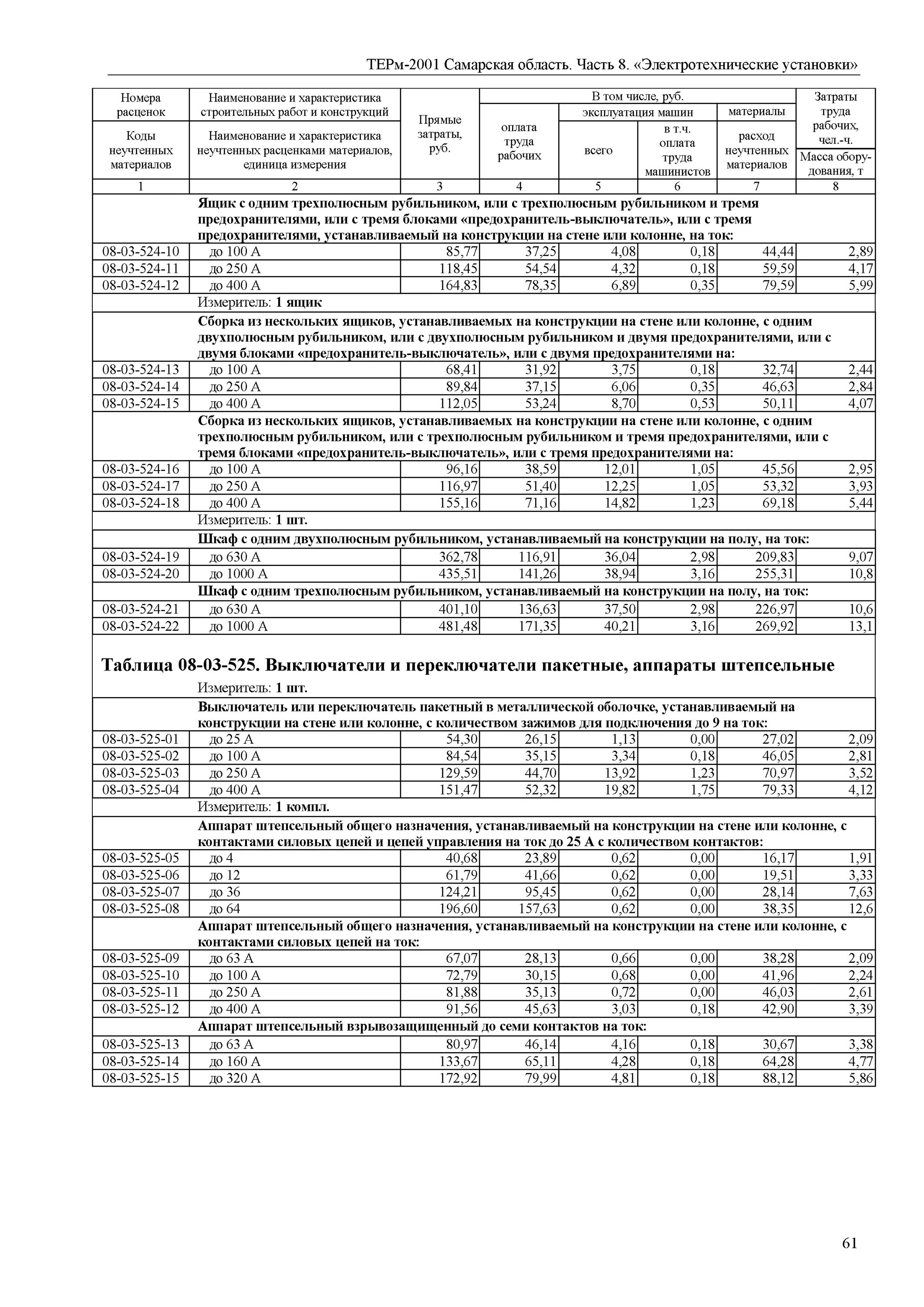 Кабели до 35 кв по установленным конструкциям и лоткам. Терм08-01-081-01. Терм08-03-596-08. Терм08-02-146-02. Терм08-02-147-10 расценка.
