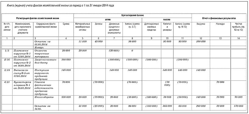 Книга учета хозяйственных операций форма к-1. Книги учета фактов хозяйственной деятельности образец. Форма к-1 книга учета фактов хозяйственной деятельности. Журнал учета фактов хозяйственной деятельности.