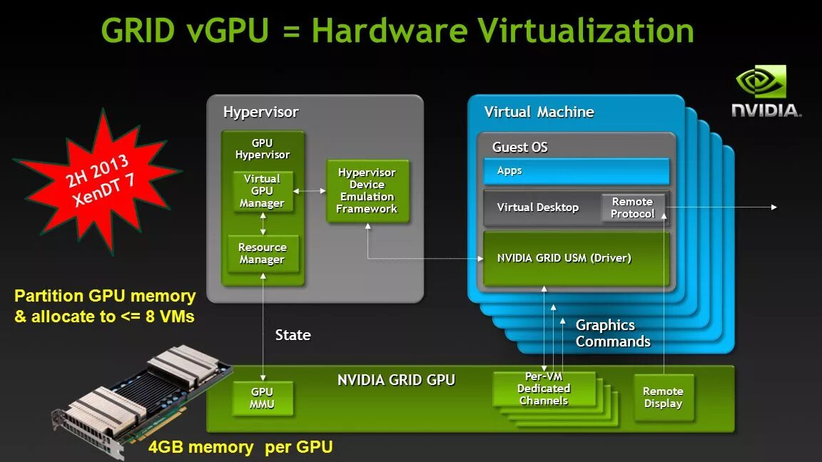 Nvidia grid