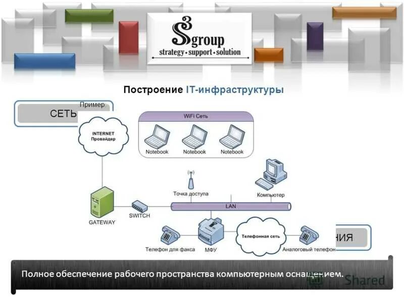 Оценка информационной инфраструктуры