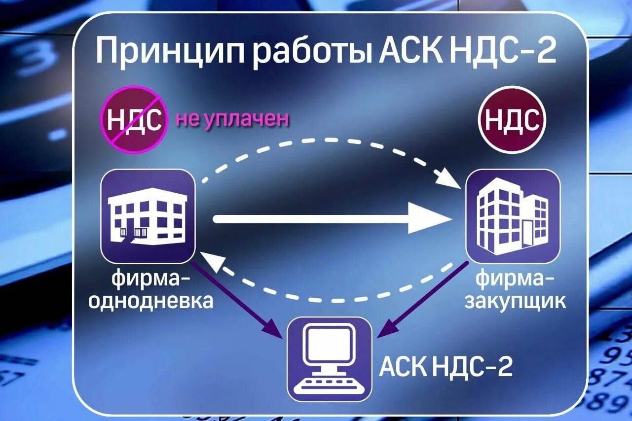 Аск ндс 3