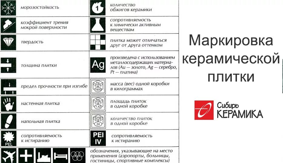 Класс износостойкости керамогранита для пола. Маркировка керамогранита для пола. Маркировка толщина керамической плитки. Маркировка керамической плитки на упаковке. Плиточная плитка сколько