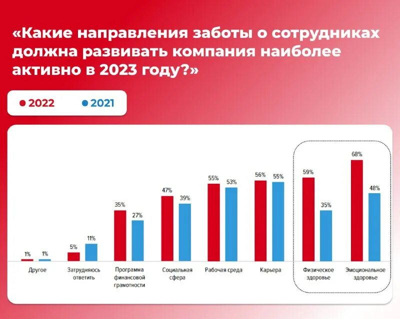 Приложение для кадрового агентства. Бюро по трудоустройству idef0. Организационная схема кадровое агентство. Менеджмент персонала. Управление это в менеджменте.