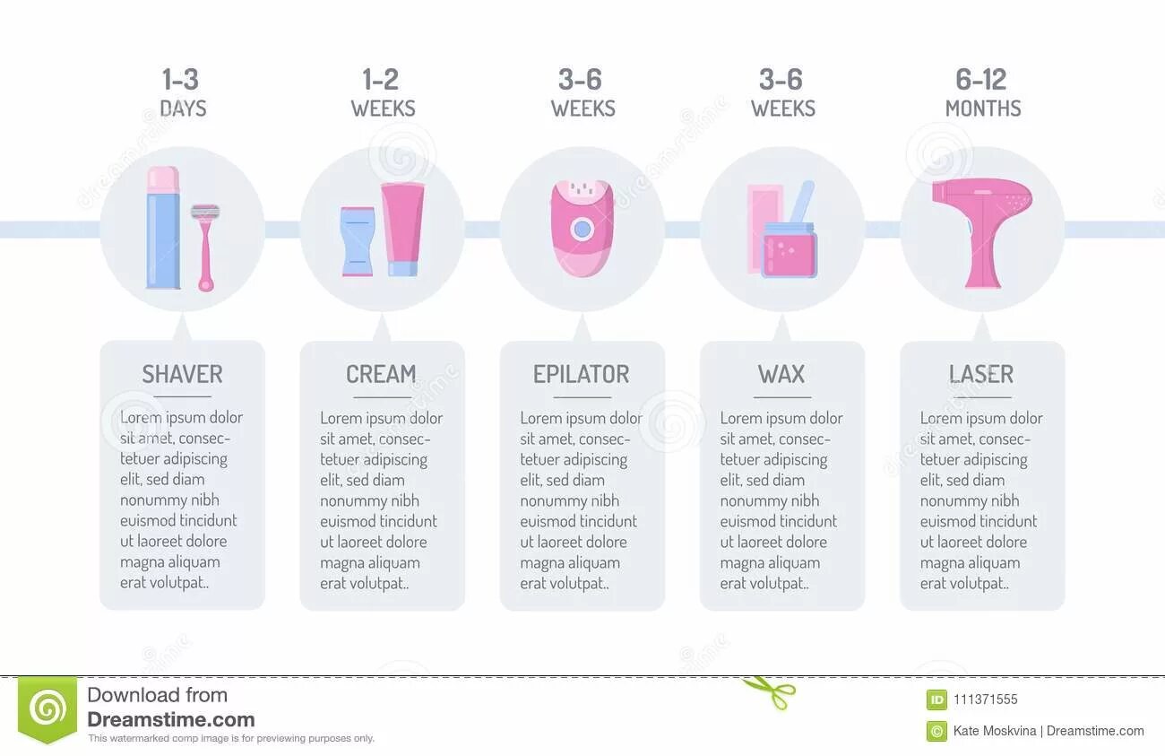 Comparison of different. Лазерная эпиляция инфографика. Сравнение способов удаления волос. Инфографика волосы. Удаление волос инфографика.