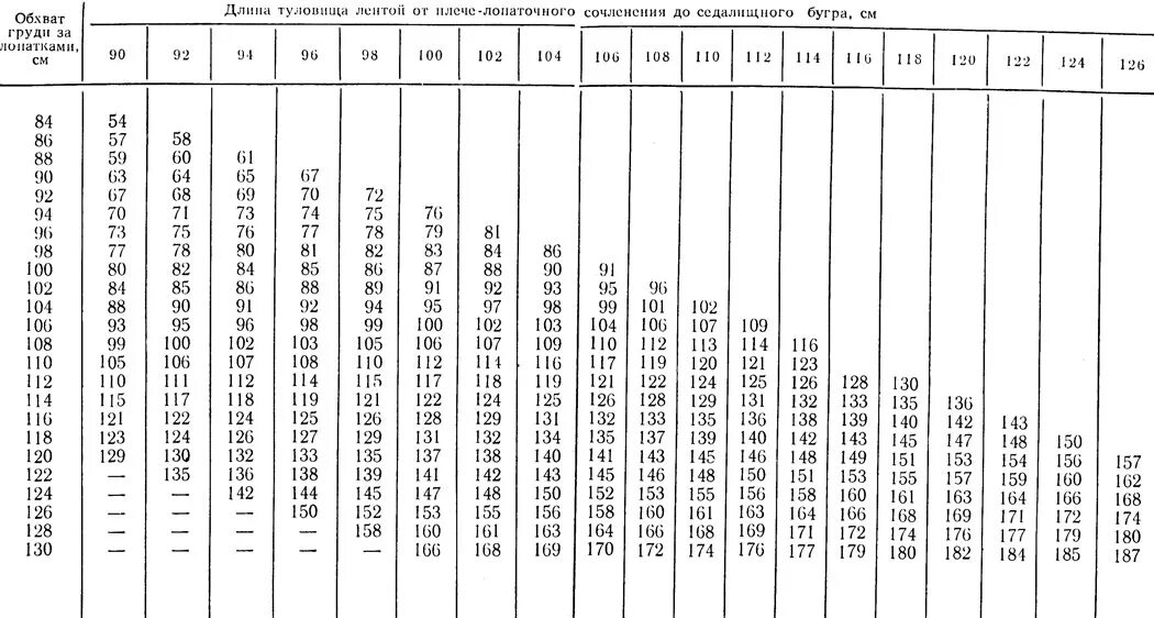 Живой вес теленка. Таблица измерения веса КРС. Таблица замера крупного рогатого скота. Таблица для определения веса крупного рогатого скота. Таблица измерения крупного рогатого скота живым весом.