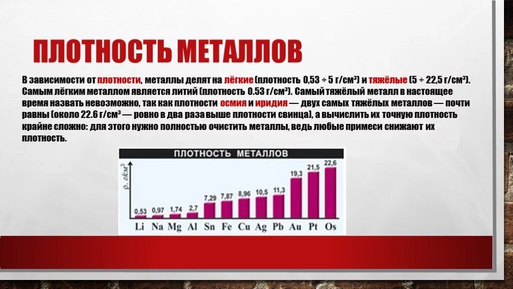 Для чего нужна плотность. Плотность металлов. Таблица плотности металлов. Плотность металла г/см3. Металлы по плотности.