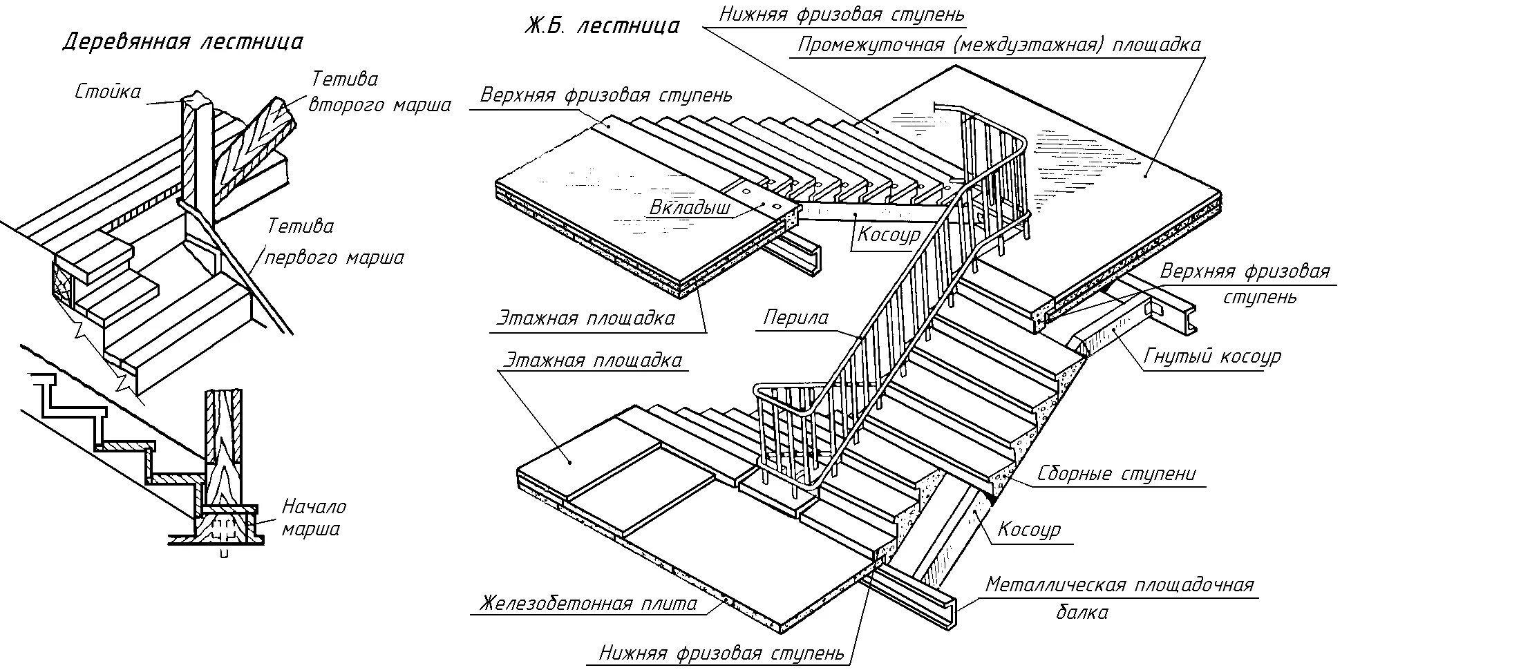 Высота между этажами. Элементы лестницы схема. Конструктивные элементы лестниц схема. Чертеж крыльца из металла 4 ступени. Элементы лестницы чертеж.