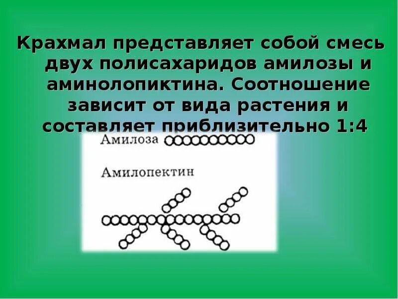 Свойства биополимеров. Молекулы образованы остатками глюкозы. Биополимеры схема. Полимеры мономеры полисахариды. Биополимеры крахмал.