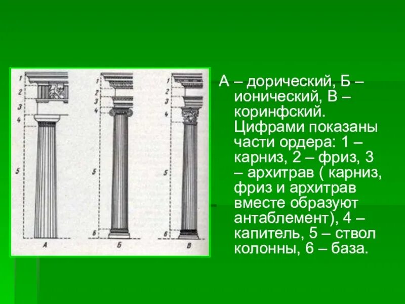 Первый ордер. Дорический ионический и Коринфский ордера. Дорический ордер ионический ордер Коринфский ордер. Архитектурный ордер дорический ионический Коринфский. Дорический ионический Коринфский ордера были.