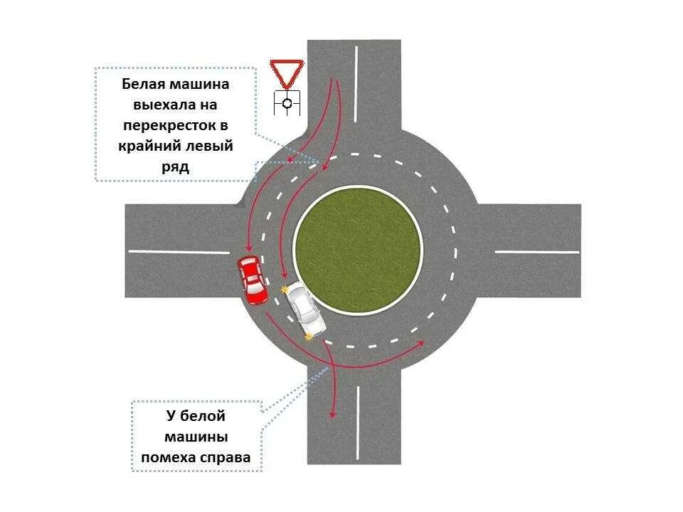 Выезд с кругового движения. Правильное движение по кольцу. схема кольцевого движения. перекрестки с круговым движением пдд. схема кругового движения.