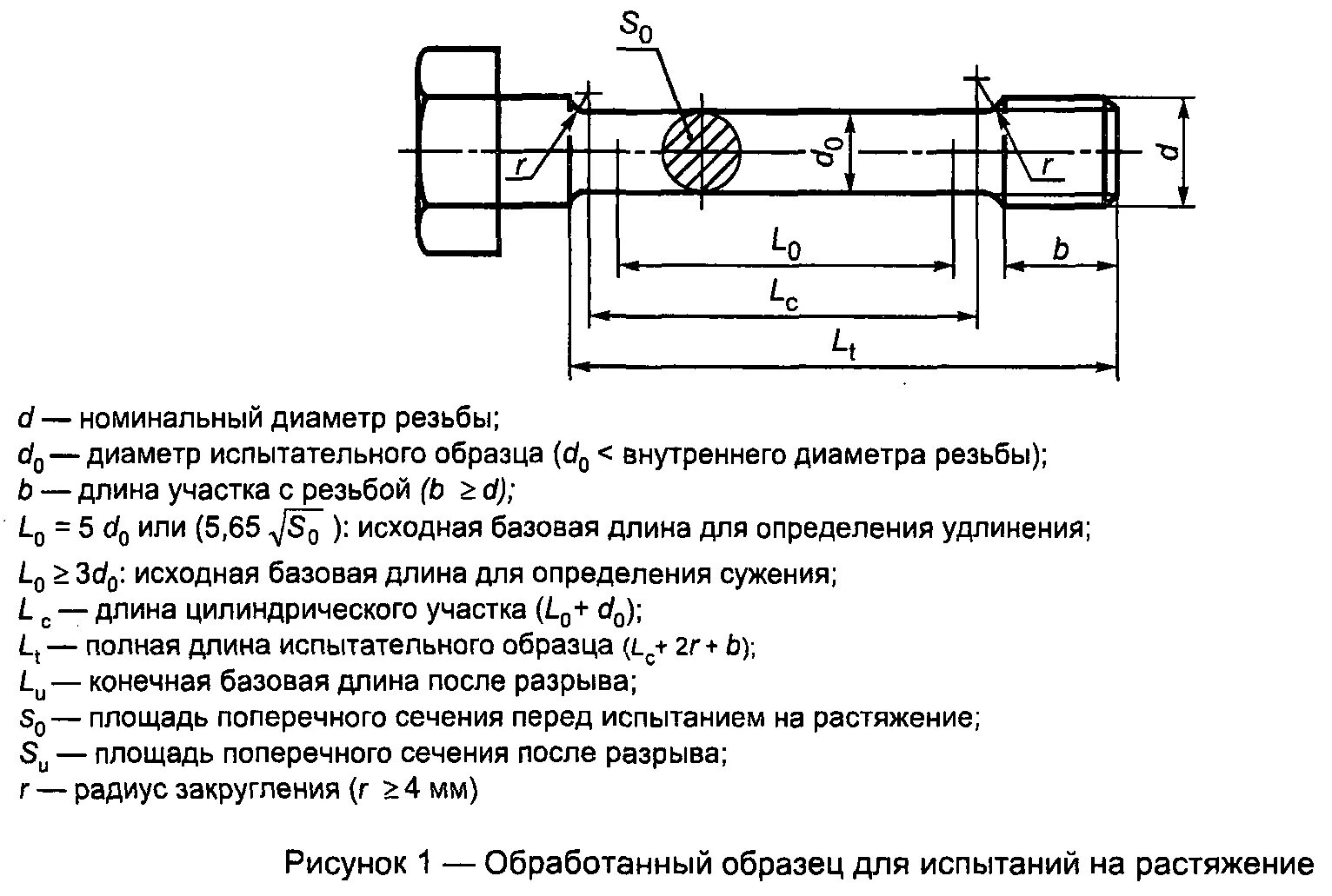 Образцы для испытания на разрыв. Эскиз плоского образца для испытаний на растяжение. Схема испытания на растяжение. Цилиндрического образца для испытаний металла на растяжение.