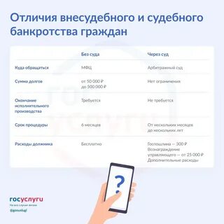 Мфц как стать банкротом физическому лицу