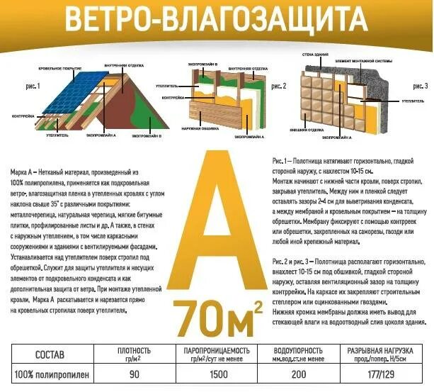 Влагозащита стены. Ветро-влагозащитная мембрана пароизоляция ТЕХНОНИКОЛЬ. Гидро-пароизоляция Axton. Гидро-пароизоляция Axton (d) 70 м2. Пароизоляция для кровли Axton.