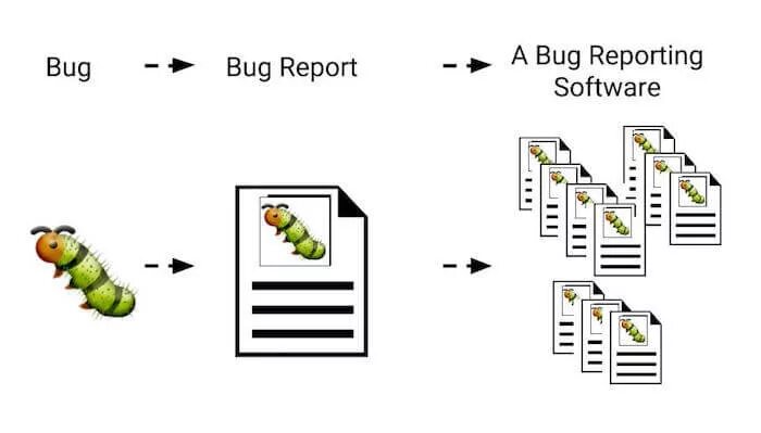 Баг репорт. Bug Report пример. Виды баг репортов. Баг репорт пример. Report this bug