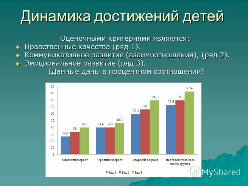 статистические показатели по обращаемости. динамика достижений ребенка. журнал динамики достижений группы. динамика достижения детей. динамика достижений воспитанников доу.