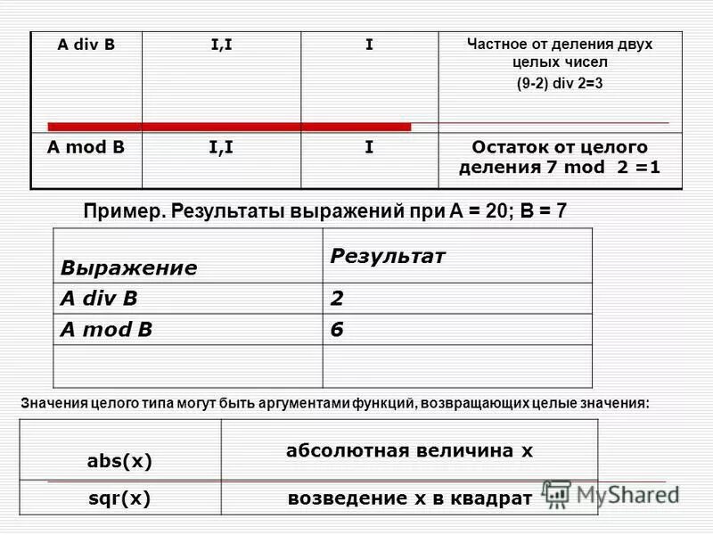 Целое от деления c