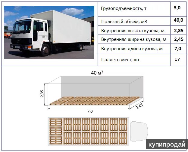 Груз количество мест. Еврофура рефрижератор 20 тонн габариты. Фура 10 тонник Размеры. Габариты фуры 20 тонн тент. Еврофура 20 тн габариты.