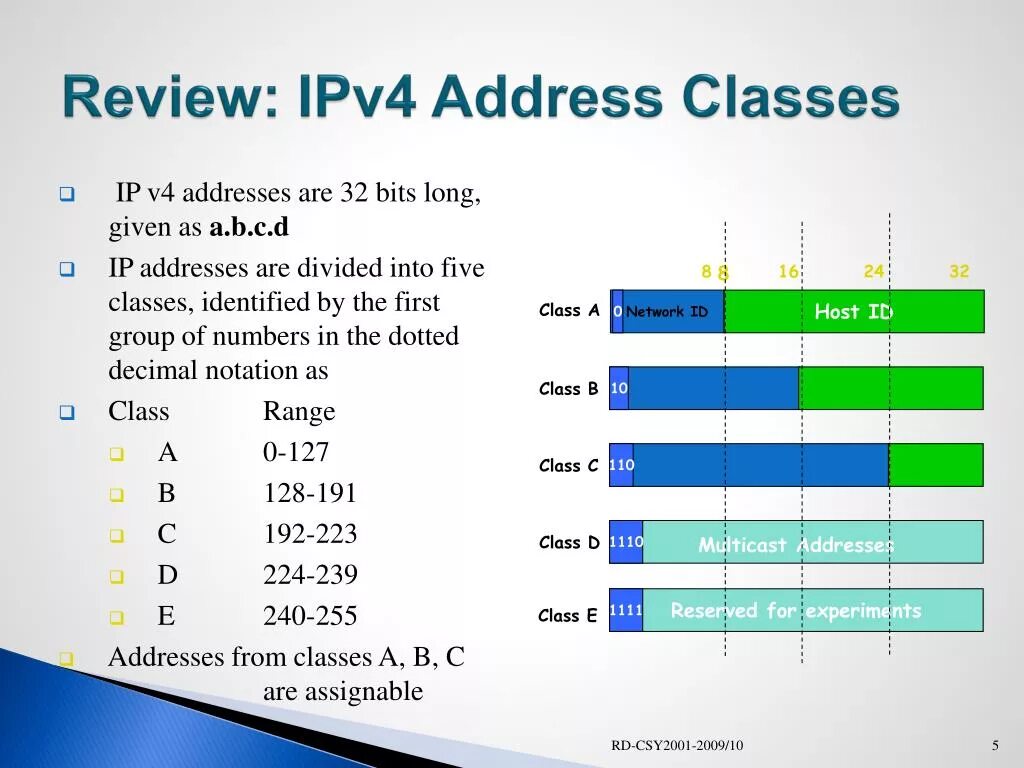 Что такое ipv4. Структура ipv4 адреса. ip адрес ipv4. адресация ipv4. ipv4 диапазоны адресов.