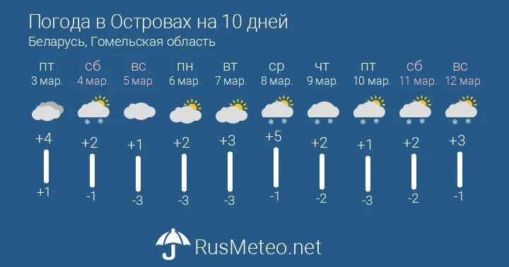 Климат в Южно-Сахалинске. Погода в Хасавюрте. Погода в Ессентуках. Погода в Кирове Чепецке.